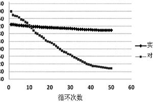 锂离子电池复合型负极材料及其制备方法和锂离子电池