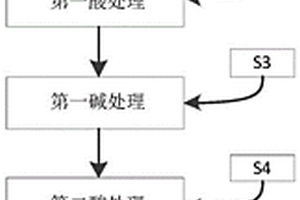 提纯石墨的方法、石墨、锂离子电池负极、锂离子电池和用电设备