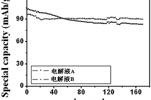 锂离子电池的高电压电解液添加剂、电解液及其制备方法、锂离子二次电池