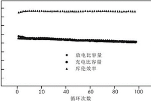 富锂磺化石墨烯-纳米氧化硅负极材料及其制法与应用