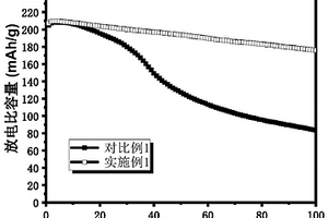 有机磷化合物的用途、锂离子电池电解液及锂离子电池