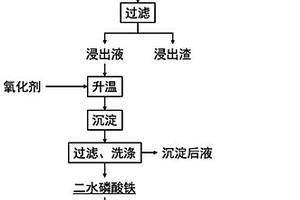 从磷酸铁锂提锂渣中回收磷酸铁的方法以及其应用