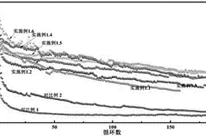 锂离子硅基负极材料的聚合物粘结剂、锂离子硅基负极材料及制备方法、电池负极和锂电池