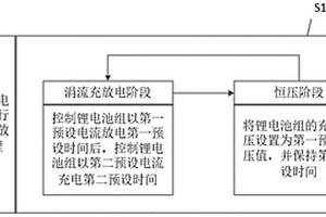 应急锂电池管理控制方法及锂电池应急电路