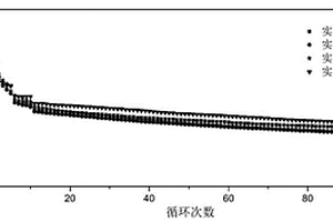 锂硫电池正极活性物质及其制备方法以及正极材料、正极及其制备方法和锂硫电池