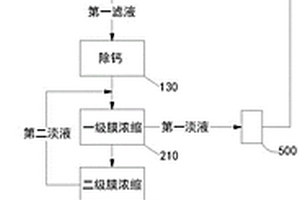 以氟化锂母液为原料制备碳酸锂的方法