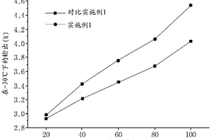 锂二次电池用电解质添加剂、包含所述电解质添加剂的非水电解质及锂二次电池