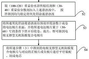 无机隔膜型锂离子电池的制备方法、电芯及锂离子电池