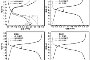 含有低极性醚类的混合锂盐的锂硫电池电解液