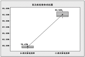 利用锂盐提高锂离子电池能量密度的方法