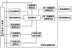 锂离子电池组充放电循环控制方法以及系统