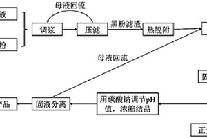 从废旧锂离子电池中提取锂的方法及其应用