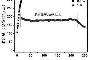 尖晶石相包覆的富锂材料Li1.87Mn0.94Ni0.19O3、其制备方法及应用