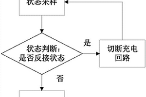 离网锂电池反接的断电保护方法、保护电路、离网控制器