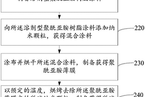 锂电池隔膜、其制备方法及锂电池