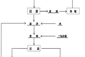 低品位α锂辉石经济提锂的方法