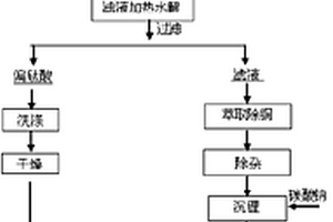 废旧锂离子电池负极材料钛酸锂的再生方法