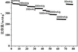 锂离子电池负极复合材料钒酸锂/碳/掺氮石墨烯的合成方法