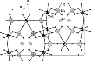 Li3Cr(MoO4)3在锂离子电池正极中的应用