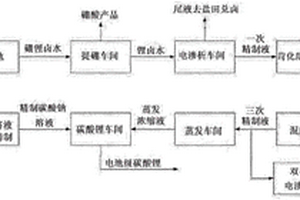 从高镁锂比盐湖卤水中直接制取碳酸锂的方法