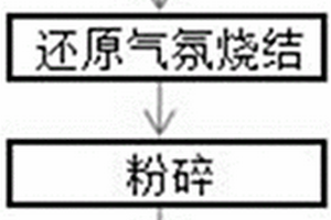 锂离子电池用纳米钛酸锂负极材料及其制法和应用