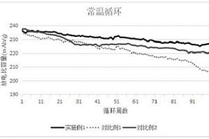 铌改性富锂锰基材料的制备方法、正极材料及锂离子电池