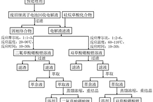 废旧锂离子电池回收电解液制备螯合硼基锂盐的方法