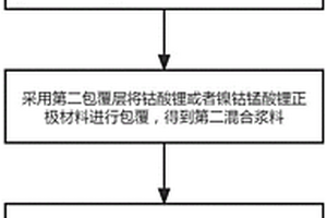 高安全性锂离子电池正极片及其制备方法，锂离子电池