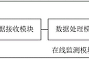 锂离子电池析锂的监测系统