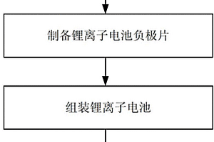 锂离子电池负极添加剂及其制备方法、锂离子电池负极片和锂离子电池