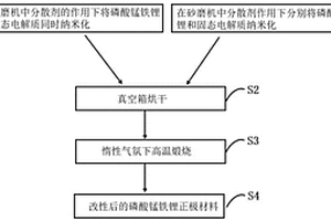 改性磷酸锰铁锂正极材料，其制备方法及锂离子电池