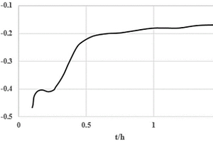 锂离子电池可逆析锂的定量测定方法