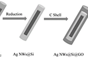 AgNWs@Si@GO锂离子电池负极材料、其制备及采用其的锂离子电池