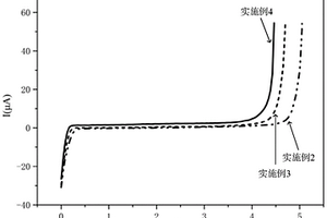 锂离子电池电解液及其制备方法、锂离子电池和电池模组