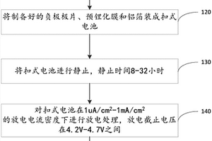 预锂化膜的预锂化量检测方法