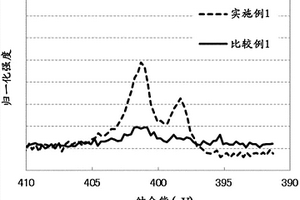 锂离子二次电池用负极材、锂离子二次电池用负极材的制造方法、锂离子二次电极用负极及锂离子二次电池