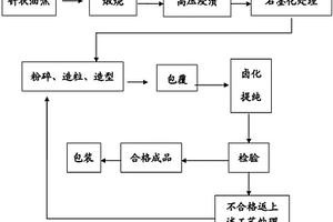 提高锂离子动力电池的耐久性的方法及锂离子动力电池