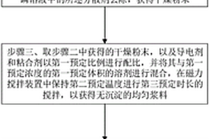 锂电池的制备方法及锂电池