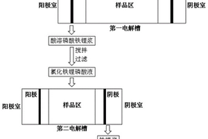 利用垃圾焚烧飞灰回收磷酸铁锂阴极材料中锂的方法