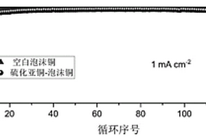 具有亲疏锂梯度结构的锂金属复合负极及其制备方法