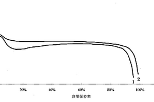 锂电池隔离膜和使用该隔离膜的锂电池