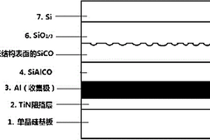 锂电池SiCO-Si梯度薄膜电极体系及制备方法