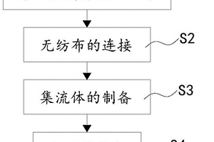 锂离子电池电芯、制造方法及锂离子电池