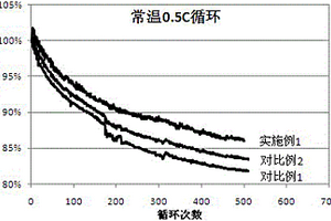 锂化沸石表涂负极及使用该种负极的锂离子电池