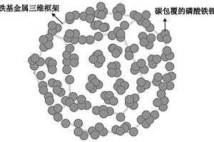 碳包覆磷酸铁锂复合材料及其制备方法，锂离子电池