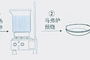 锂离子电池的补锂添加剂Li6MnO4的一种制备方法