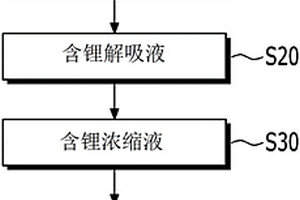 磷酸锂的制备方法、氢氧化锂的制备方法及碳酸锂的制备方法