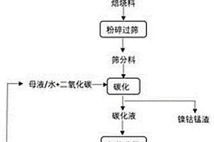 退役三元锂电材料优先提锂的方法