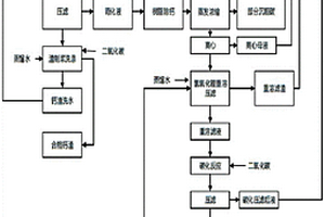 利用粗制碳酸锂制备高纯碳酸锂的方法