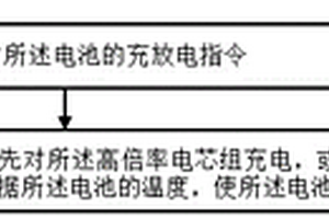 锂离子电池以及锂离子电池充放电控制方法及装置